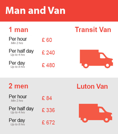 Amazing Prices on Man and Van Services in Lisson Grove